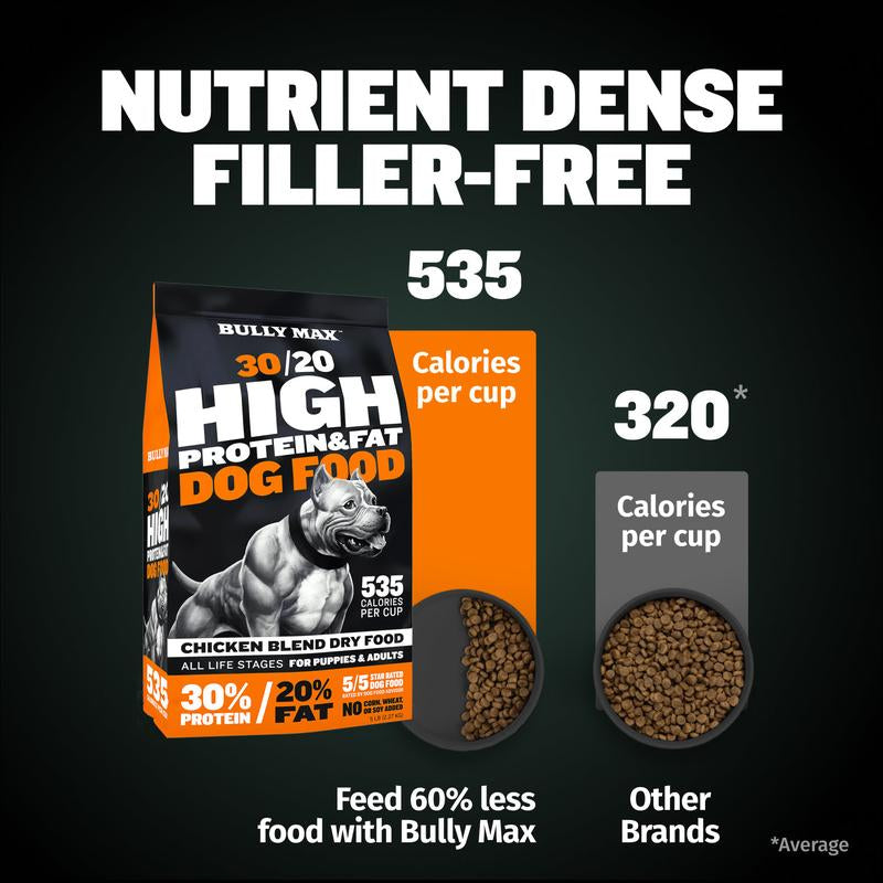 Bully Max 30/20 High Protein Dog Food 535 Calories per Cup with Trumune Technology, Supports Muscle Growth, Made in the USA, Suitable for All Ages