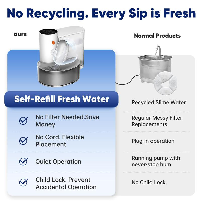 Smart Self-Refill Pet Water Fountain, Stainless Steel Bowl, 2025 New Arrival,Automatic Pet Water Dispenser, Pet Feeding Supplies for Small Dogs&Cats, Kitten Drinking Fountain, Dog&Cat Accessories, Cat Stuff, Cozyvibes Petlife.