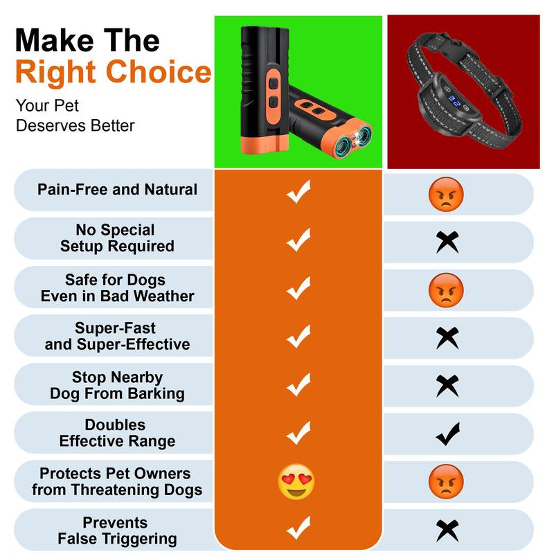 Dog Bark Guard - Professional Dog Training Tool with 2X Sonic Emitters, Ultra-Long Range, Indoor & Outdoor Use, Dog Shock Bark Collar Alternative