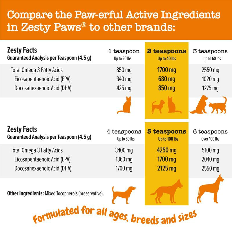 Zesty Paws Wild Alaskan Salmon Oil Formula for Dogs & Cats, Omega 3 Fatty Acid Fish Oil with EPA & DHA for Dog Skin and Coat